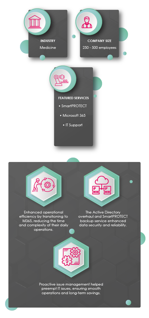 Spectrum Medical Imaging